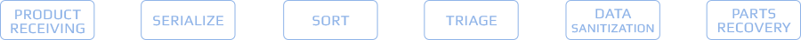 Processes